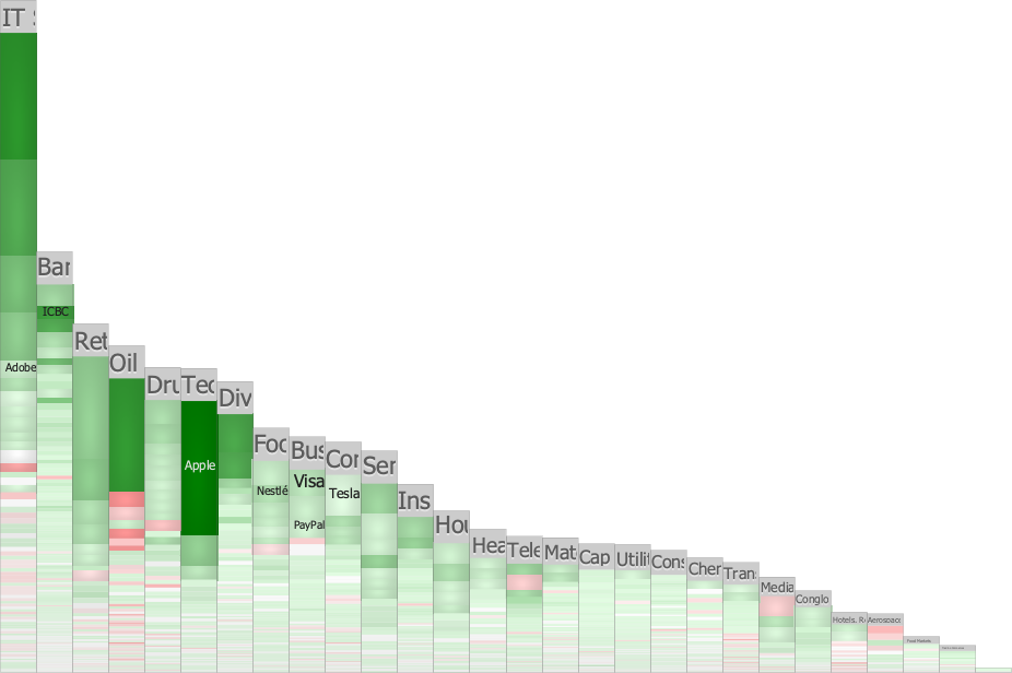 Stacked Bar Chart layout