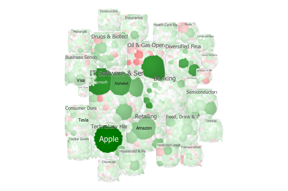 Circular layout nested with Voronoi layout