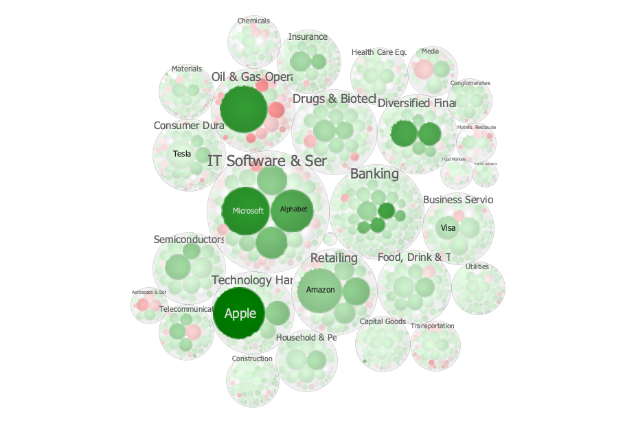 Circular treemap layout