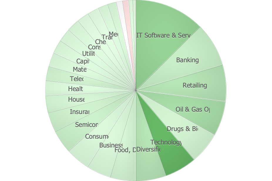 Pie Chart layout