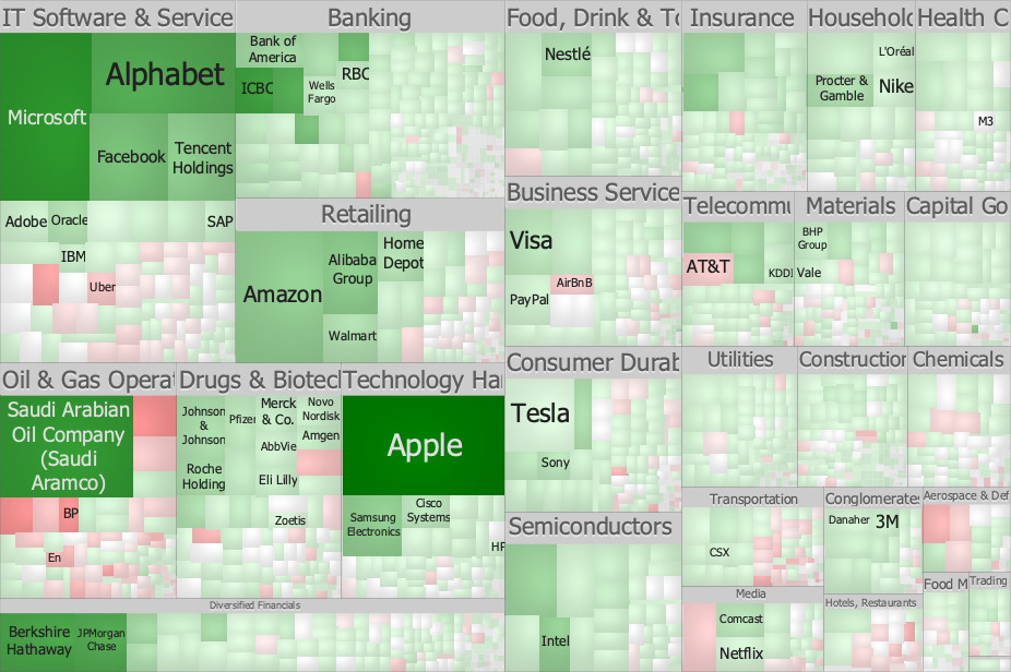 Pivot by Split Size treemap layout