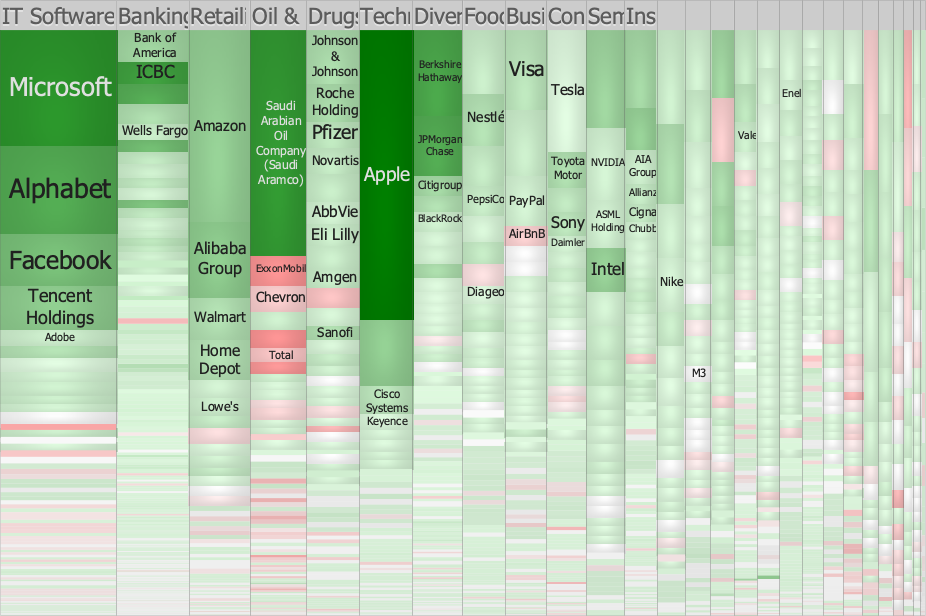 Slice-and-dice treemap layout