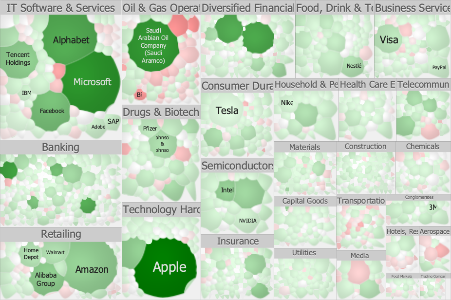 Squarified layout nested with Voronoi layout