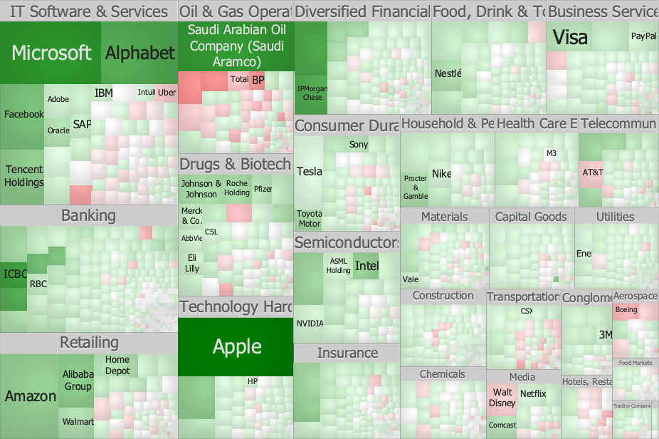 Squarified+ treemap layout