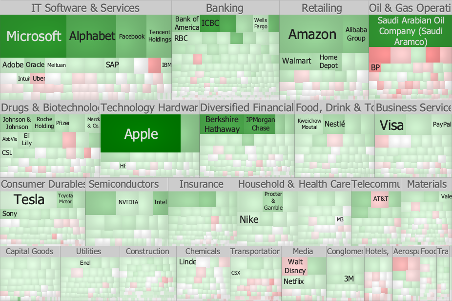 Strip treemap layout