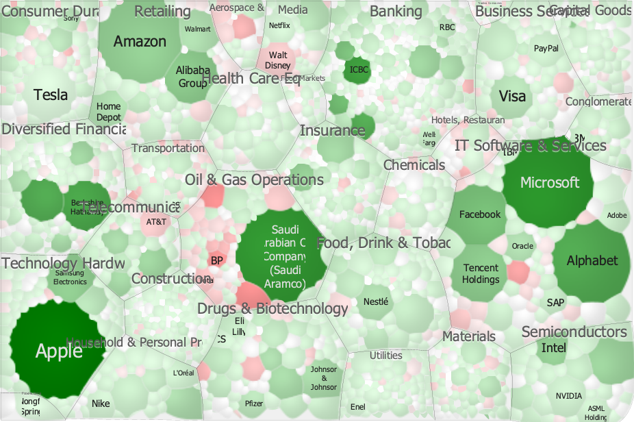 Voronoi treemap layout