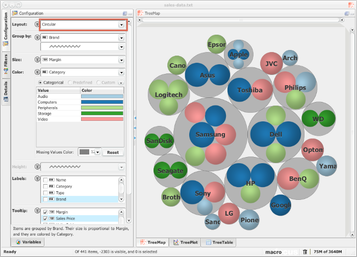 Using a circular layout to analyze brands.