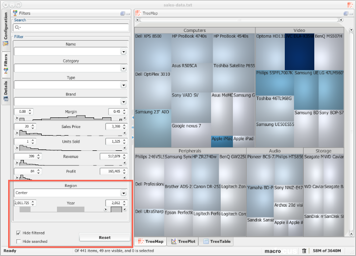 Applying filters to show one year and one region.