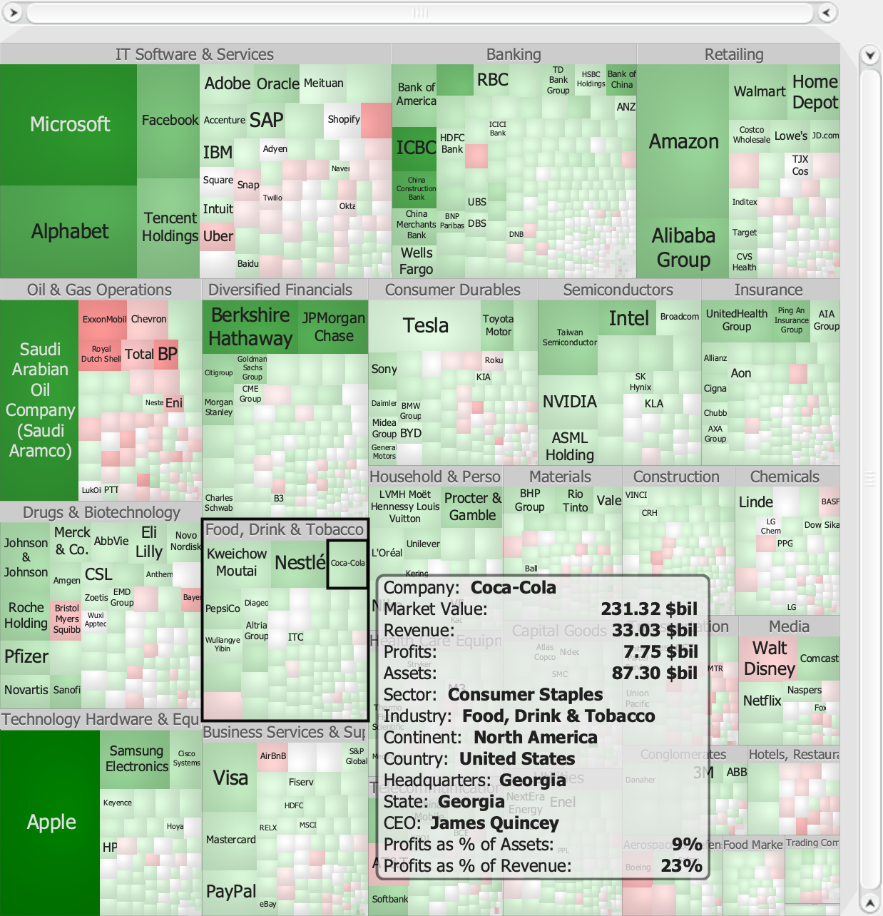 TreeMap view