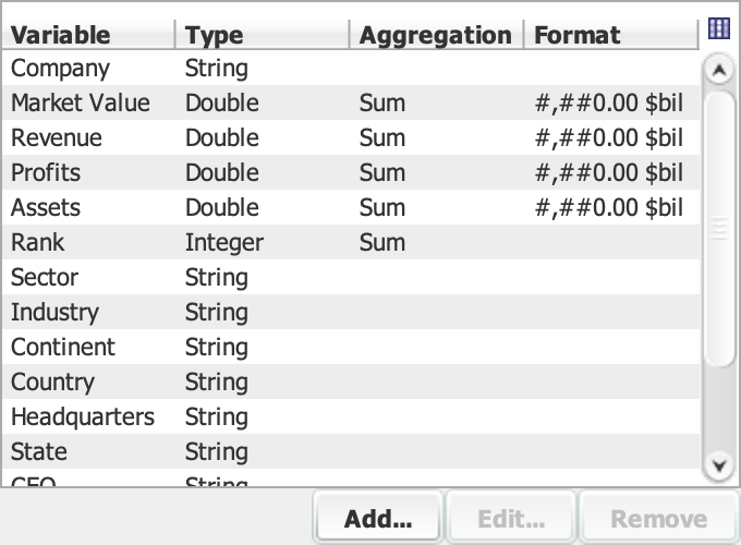 Variables view